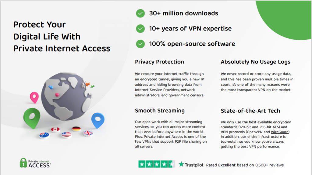 Private Internet Access (PIA)